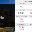 점프부동산공인중개사사무소 이미지