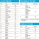 서강대학교 국제인문관
