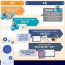 로봇코딩블럭여행 이미지