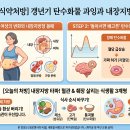 오늘의처방