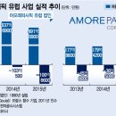 아모레화장품 이미지