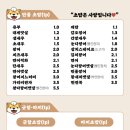 초밥쟁이 - 수원시 영통구 영통로130번길 24 | 초밥쟁이