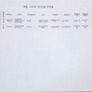 마리몬테소리어린이집 이미지