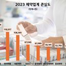(주)솔향약품 | 종근당, 제약업계 관심도 1위…유한양행·한미약품 順