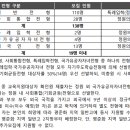 인천국제고등학교 이미지