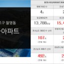 월영SK 공인중개사사무소 이미지