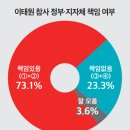 윤석열 측근들 망언에 국민들 분노 폭발! 이미지