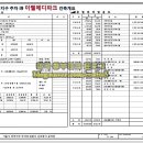 메디파크약국 네이버블로그