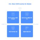 스타트업 대표는 <b>링크드인</b>을 어떻게 해야할까