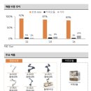 볼트에프앤비 이미지