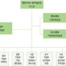 중앙의전기획 이미지