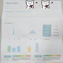 홍이내과의원 이미지