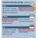 우정골 뼈 해장국