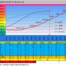 "필독" 긴~경제 이야기 (펌글) 이미지