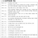 제43주년 5·18 민주화운동 기념식 18일 거행 이미지