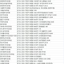 다섯가지약속치과의원 이미지