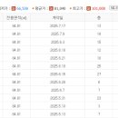 광교더포레스트공인중개사사무소 이미지