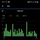 22년 10월의 기록 이미지