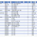 [UBR-20251122] SAP 프로젝트 컨설턴트 / 개발자 프리랜서 공지 / 안내 지원문의: 김신이사/***-****-****, 이미지