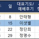 [예배후기] 2024년 9월 8일 주일예배(온라인) 이미지