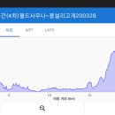 월드사우나 이미지