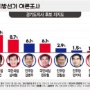 네오퓨처스 이미지
