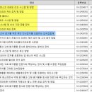 (주)다원시스 이미지