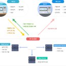 하이웨이카센타 이미지