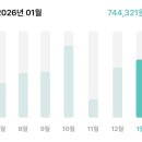 연금카센타 | 30대 3인가족 가계부 :: 1월