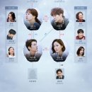 2017 JTBC 그냥 사랑하는 사이(스포약간) 이미지