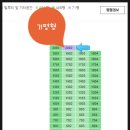 삼성팰리스공인중개사사무소 이미지