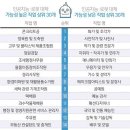 어설픈 AI(인공지능)의 이해와 우리의 현실 이미지