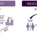 디에이치 코리아 이미지