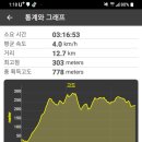 갈맷길(6-2구간) 이미지