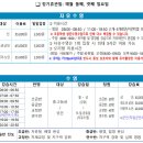 용원국민체육센터 수영장 티스토리