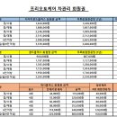 더열정 - 연수구 컨벤시아대로 165 | 더열정