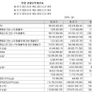 (주)강원랜드(강원랜드호텔)