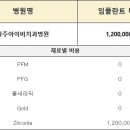 광주아이비치과병원