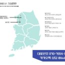 비즈베이스