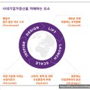 다일테크 | [사회적 사내기업가] 이 시대 기업과 조직 구성원은 어떤 방식으로 일해야 할까요?