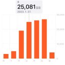 윤영테크 | [오사카여행]오사카2일차 🐳🎡🍴난바역 접수하기(키타타케우동/구로몬시장/도톤보리/아메카무라거리...