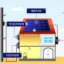 클린 태양광발전소 이미지