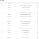 지에스(GS)25 대구교대점 이미지