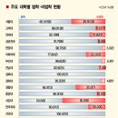 2015년 사법연수원/로스쿨 판사 검사 변호사 출신 대학 프로필 ㄷㄷㄷㄷ 이미지