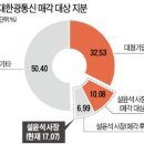 씨피통신 이미지