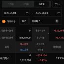 대웅상회 | 메디톡스 4년 투자 후기, 장기 보유의 명과 암