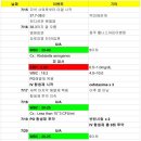 [D+62] 2개월 남자아기 요로감염 입원 후기 (청주 웰니스어린이병원)
