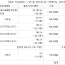 두류2동주민센터 이미지