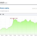 국고채 3년물 이미지