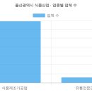 울산고래떡방협동조합 | 울산광역시 식품산업현황 (2026 최신 전체 명단) [2탄]